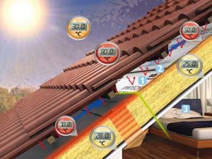 isolation thermique comment ça marche ?